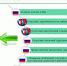 Иркутская таможня организовала и провела семинар - Деловой Ангарск