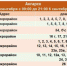 <a href="http://liveangarsk.ru/files/news/591480/4cd-p1gc22fpm41lmligehe7l941njt4.png">Скачать оригинал</a> - LiveAngarsk.Ru