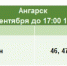 <a href="http://liveangarsk.ru/files/news/591744/e16-p1gcton7thmnd1ai41spmj7o13o84.png">Скачать оригинал</a> - LiveAngarsk.Ru